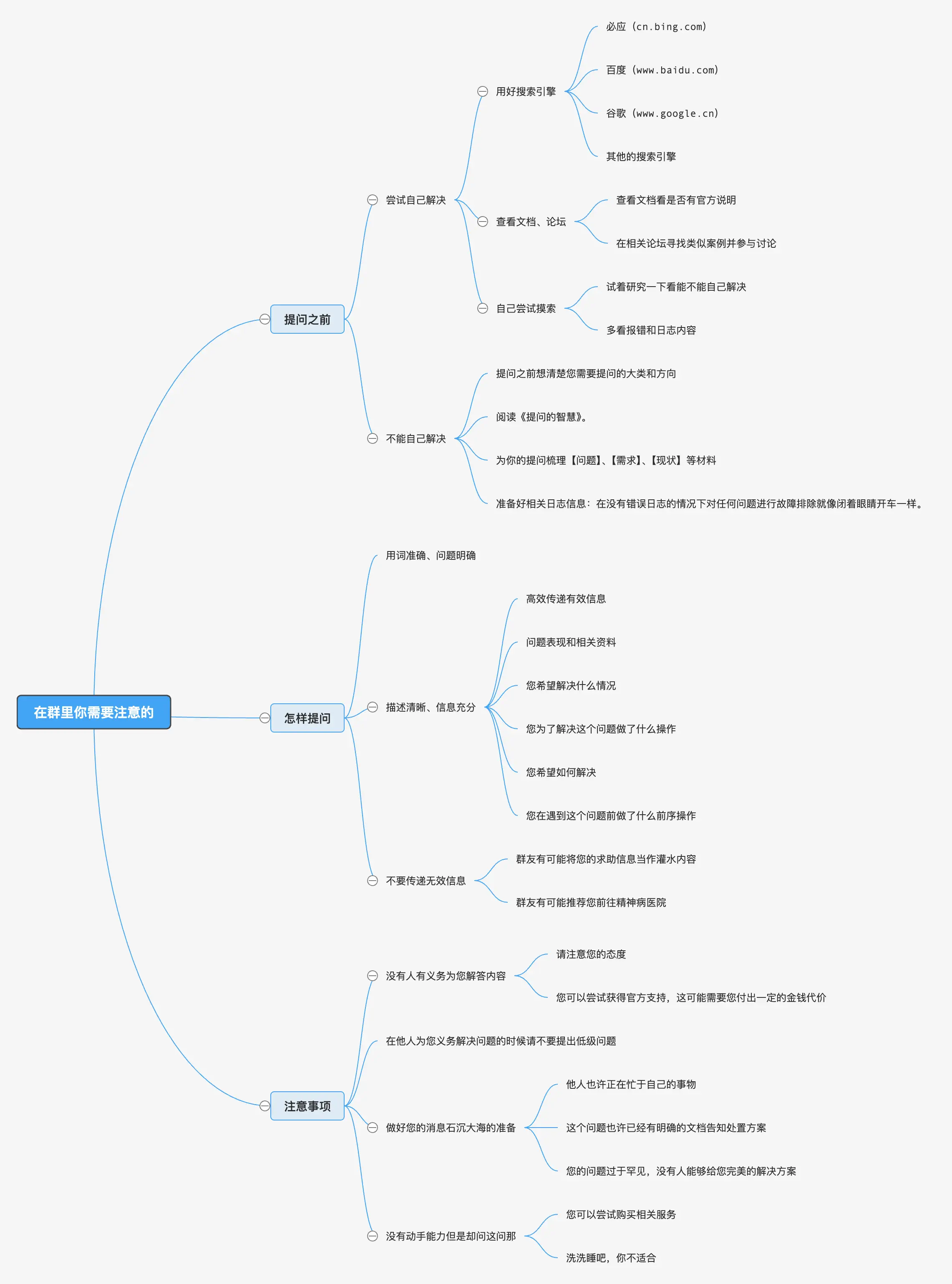 mindmap_3